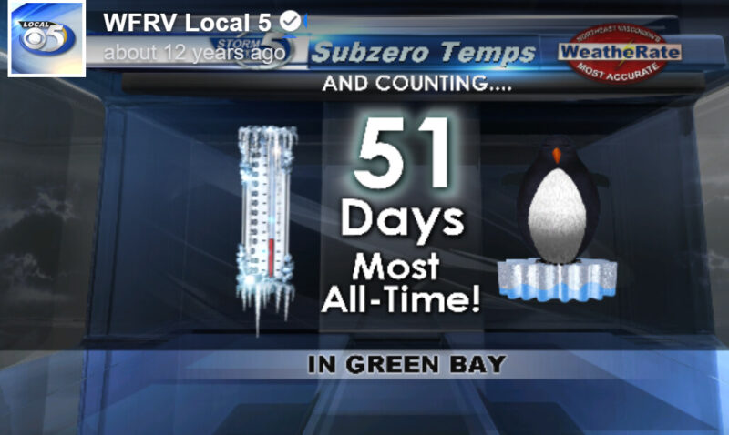WFRV Local 5 news graphic showing 51 days of subzero temperatures, the most all-time, in Green Bay